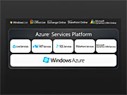 Azure Service Platform